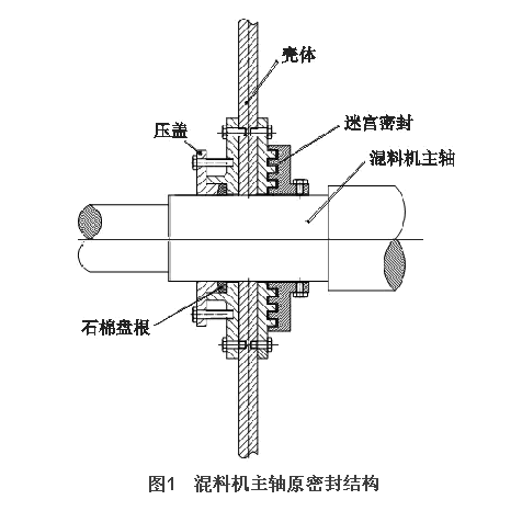 混料機(jī)主軸密封結(jié)構(gòu)的問題及改進(jìn)