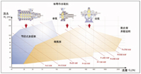 水泵用作水輪機(jī)反向運(yùn)轉(zhuǎn)發(fā)電-2