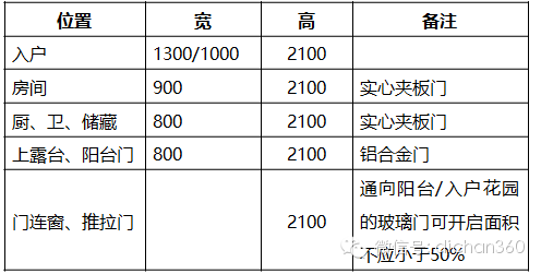 f740094c5eea560646712c29a4869e9b