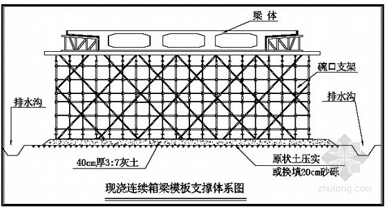 滿堂支架法支架預壓的方法是什么？-2