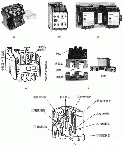 接觸器工作原理及結構-4 接觸器工作原理及結構