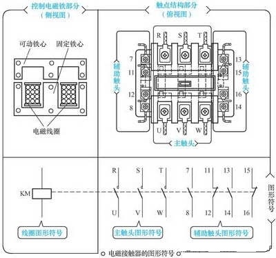 接觸器工作原理及結構-5 接觸器工作原理及結構