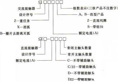 接觸器工作原理及結構-6 接觸器工作原理及結構