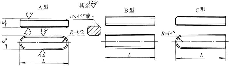 普通平鍵型式尺寸(GB/T1096-1979)-1 普通平鍵型式尺寸(GB/T1096-1979)