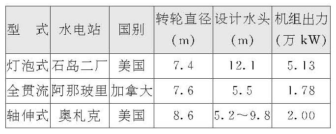 貫流式水輪機-2