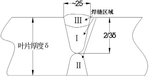 水輪機漿葉斷裂的在線焊接修復工藝-3
